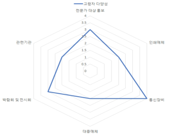 고령자 시나리오 분석 다양성