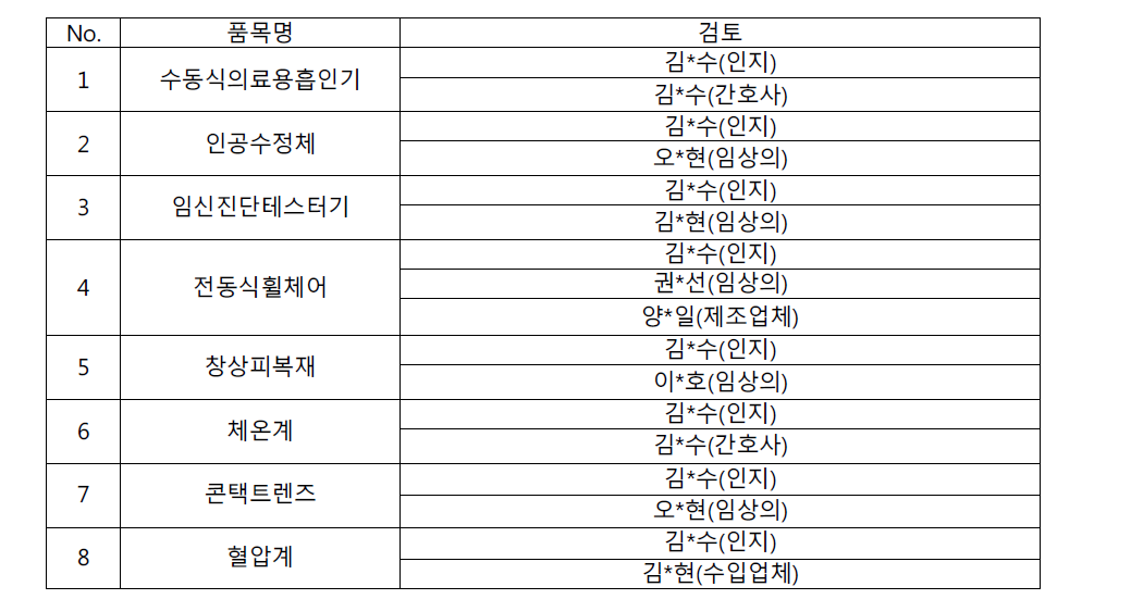 전문가 자문 리스트