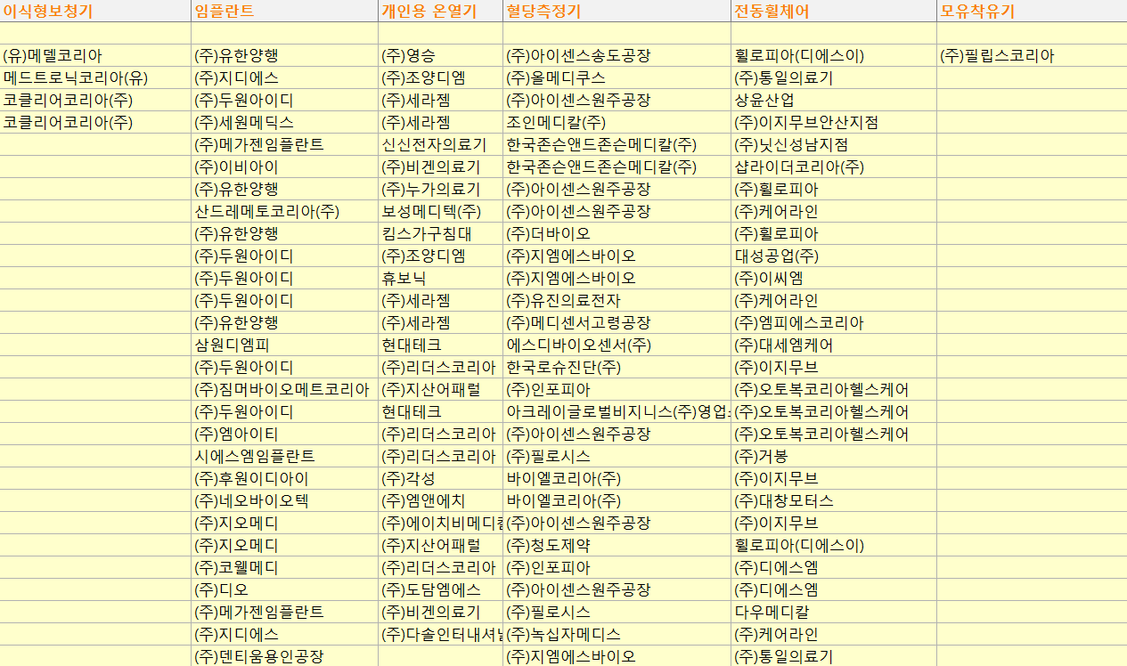 제품 허가·신고 한 업체 리스트 예시