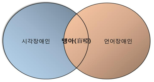 맹아의 범위