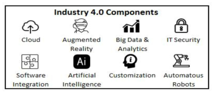 인더스트리4.0의 요소