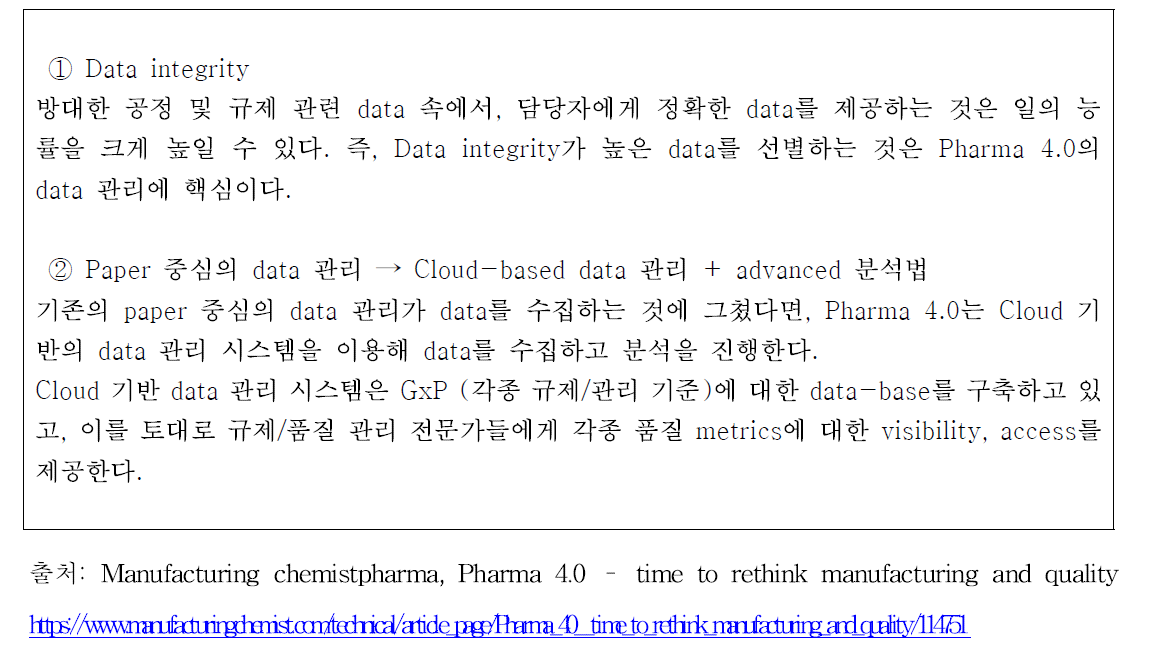 Pharma 4.0의 Quality and Compliance 요소