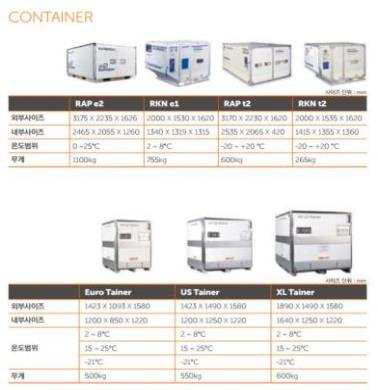 TNT, PharmaSAFE container