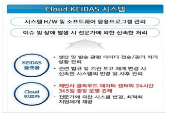 CLOUD KEIDAS의 특징