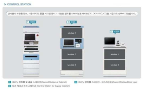 INTI Pharm의 Control Station