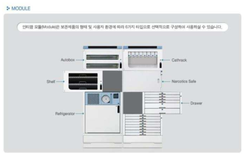 INTI Pharm의 주요 모듈 형태