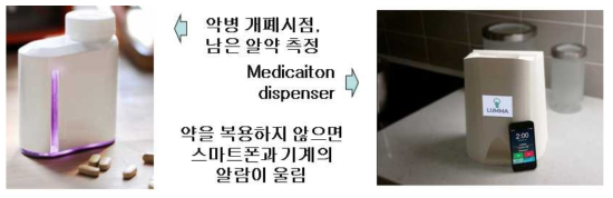 약물복용에 대한 리마인더 및 기록저장 장치