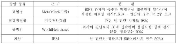 인공지능을 활용한 종양 진단 및 처방