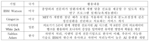 인공지능을 활용한 진단보조 연구