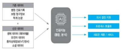 인공지능 헬스케어의 가치 창출