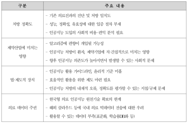 인공지능 활용 진단 및 처방의 해결 과제