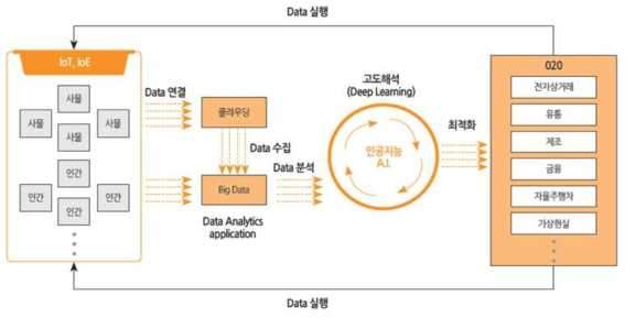 사이버 –물리 시스템(CPS)의 개념