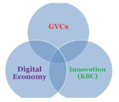 OECD 차세대 생산혁명의 동인