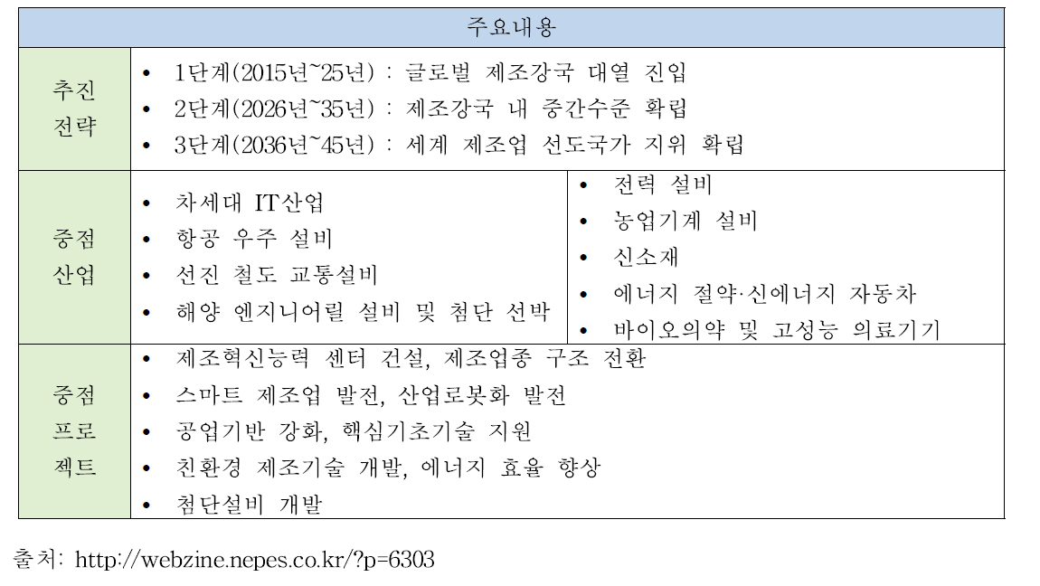 중국제조 2025의 주요내용