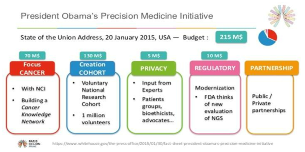 정밀의학 이니셔티브의 목표