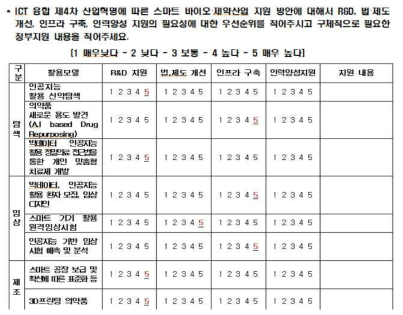 전문가 의견조사 방법