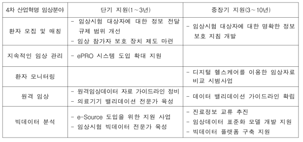 임상시험 제도적 개선 방안