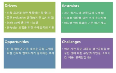 제약산업 연속생산공정 Drivers, Restraints, Opportunities, Challenges 분석