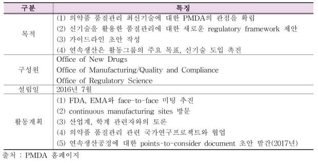 일본 PMDA IMT-WG 개요