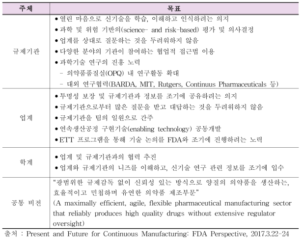 유망 제조기술 개발을 위한 주체별 목표