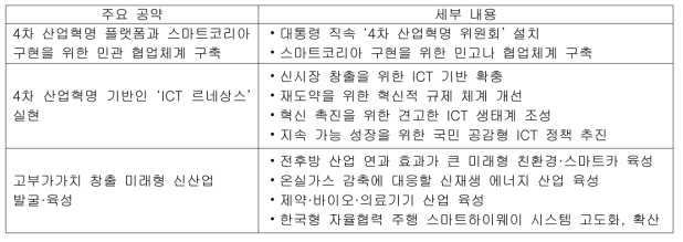 문재인 대통령의 4차 산업혁명 관련 미래성장동력 확충 공약