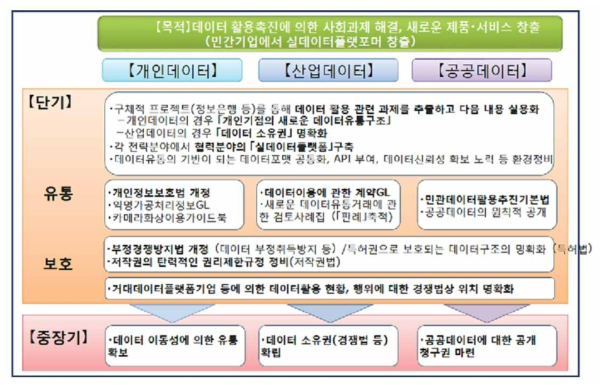 일본 Society5.0 데이터 관련 제도 개선 내용