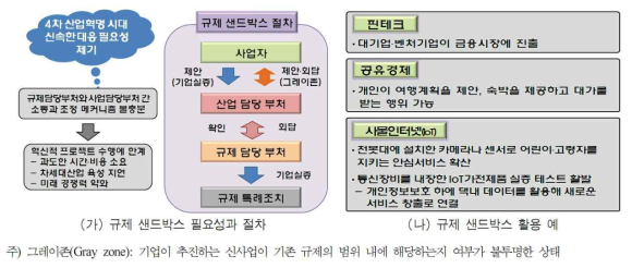 일본 제8회 미래투자회의 주요내용 - 규제 샌드박스 도입