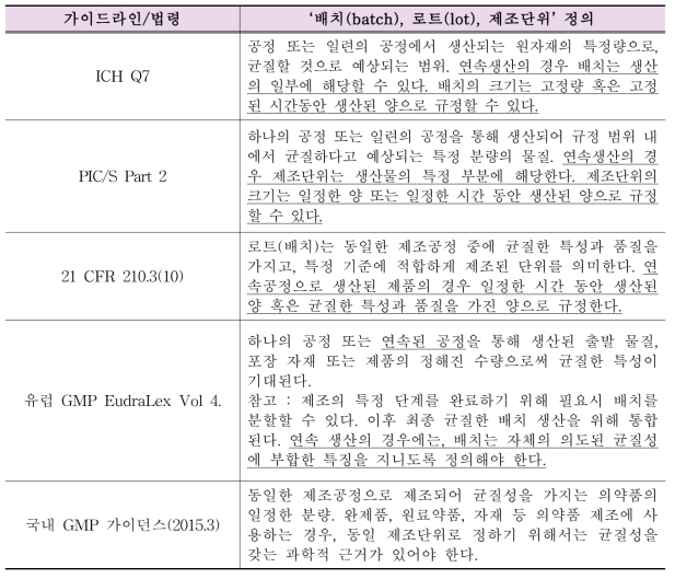 가이드라인별 배치(로트, 제조단위)의 정의 및 연속생산공정에 대한 개념