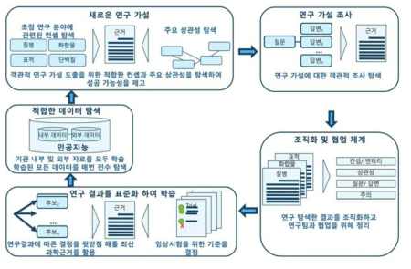 인공지능 신약탐색 모델