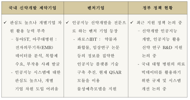 인공지능을 통한 신약개발 관련 국내 현황