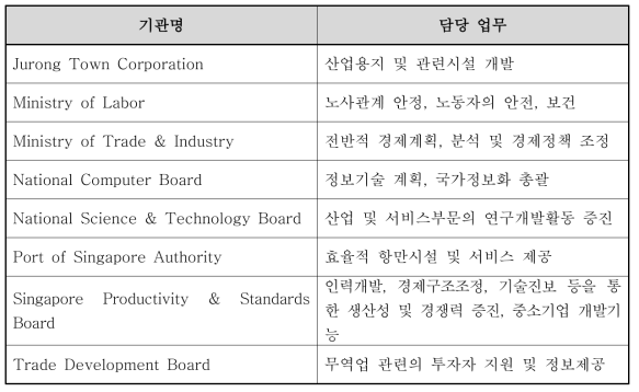 기타 투자유치 유관기관