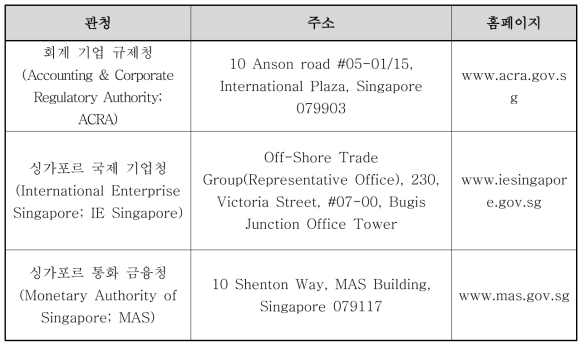 싱가포르 법인설립 관할 관청