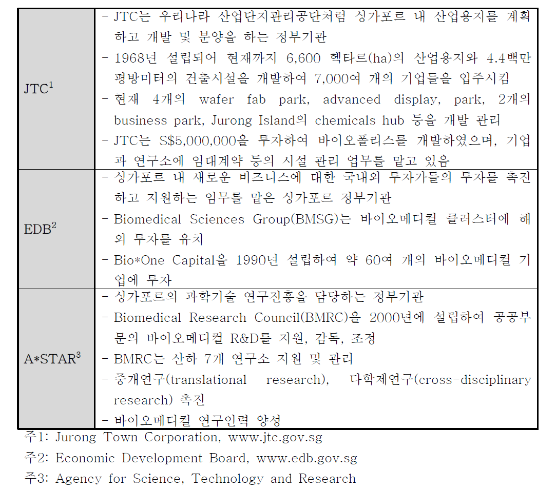 클러스터 지원기관