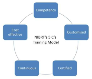 NIBRT의 교육 모델