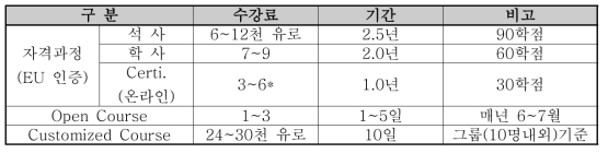 NIBRT의 교육프로그램