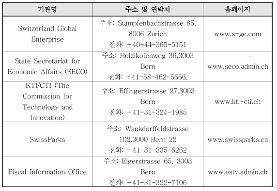 스위스의 투자유치기관