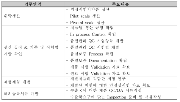 CMO의 주요 업무 내용