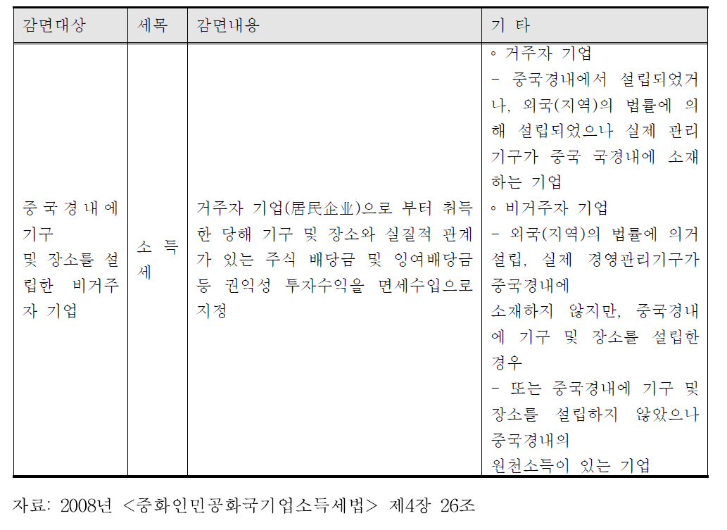 배당소득세 감면 인센티브