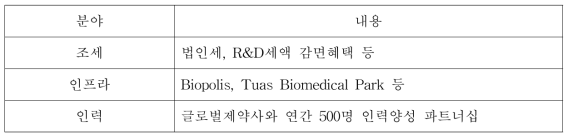 싱가포르의 바이오제약 글로벌 투자유치를 위한 주요 추진정책