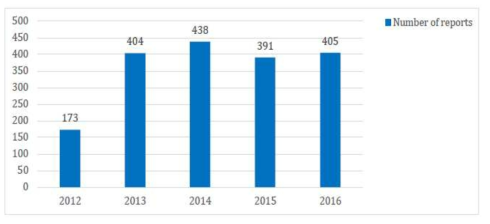 2012-2016 프랑스 의약품 부족 현황