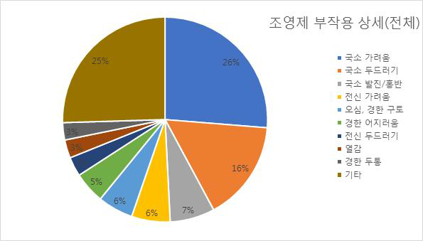 조영제 부작용 상세