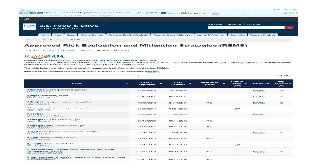 미국 FDA 품목별 리스크 평가 완화전략(REMS) 정보