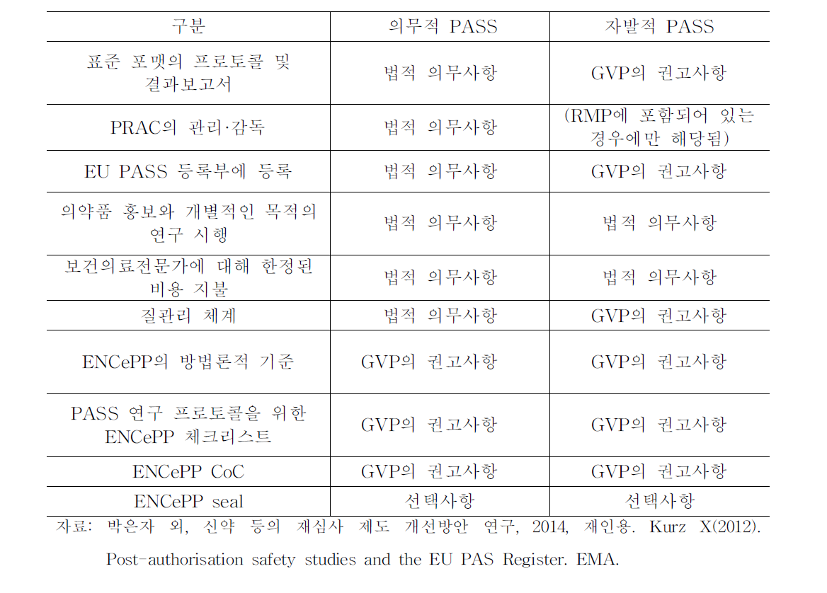 유럽연합의 의무적인 PASS와 자발적인 PASS