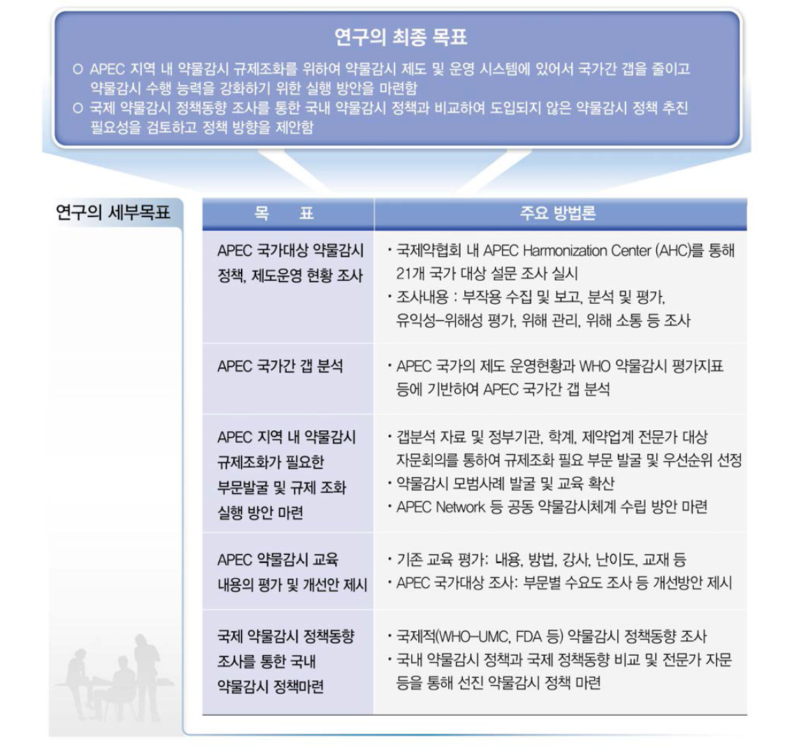 총괄연구개발 목표