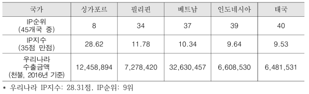 GIPC IP Index