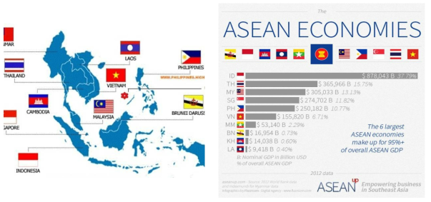 아세안 국가 및 아세안 경제