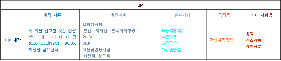 일본약전 제 17 개정 디아제팜 정리