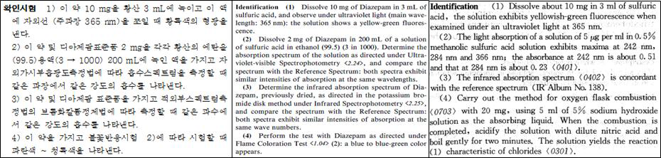 의약품각조내 디아제팜의 확인시험법
