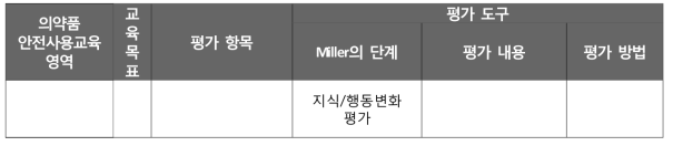 의약품 안전사용교육 성과 평가 방법 마련 양식