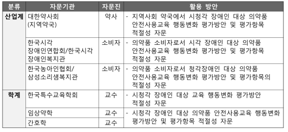 장애인 대상 의약품 안전사용교육 행동변화 평가방법 마련 자문 대상자